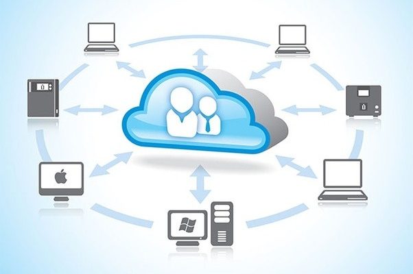 Best Cloud Hosting India