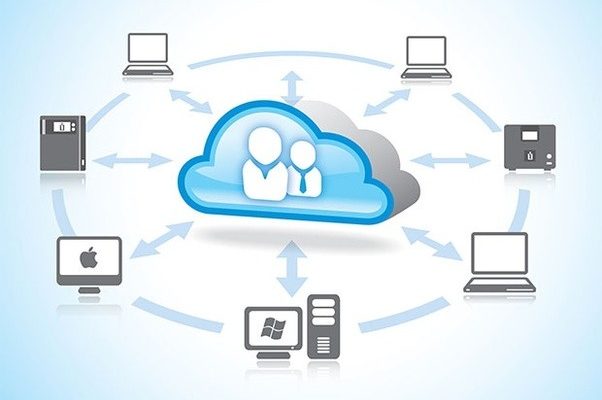 Best Cloud Hosting India