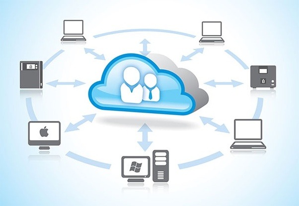 Best Cloud Hosting India